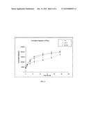 DISSOLVABLE GEL-FORMING FILM FOR DELIVERY OF ACTIVE AGENTS diagram and image