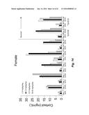 COMPOUNDS AND METHODS FOR TREATING ABERRANT ADRENOCORTICAL CELL DISORDERS diagram and image