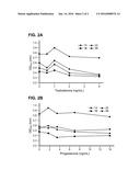 Compositions, Methods and Uses for Treating Gender-Biased Immune Disorders diagram and image