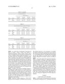 Compositions, Methods and Uses for Treating Gender-Biased Immune Disorders diagram and image