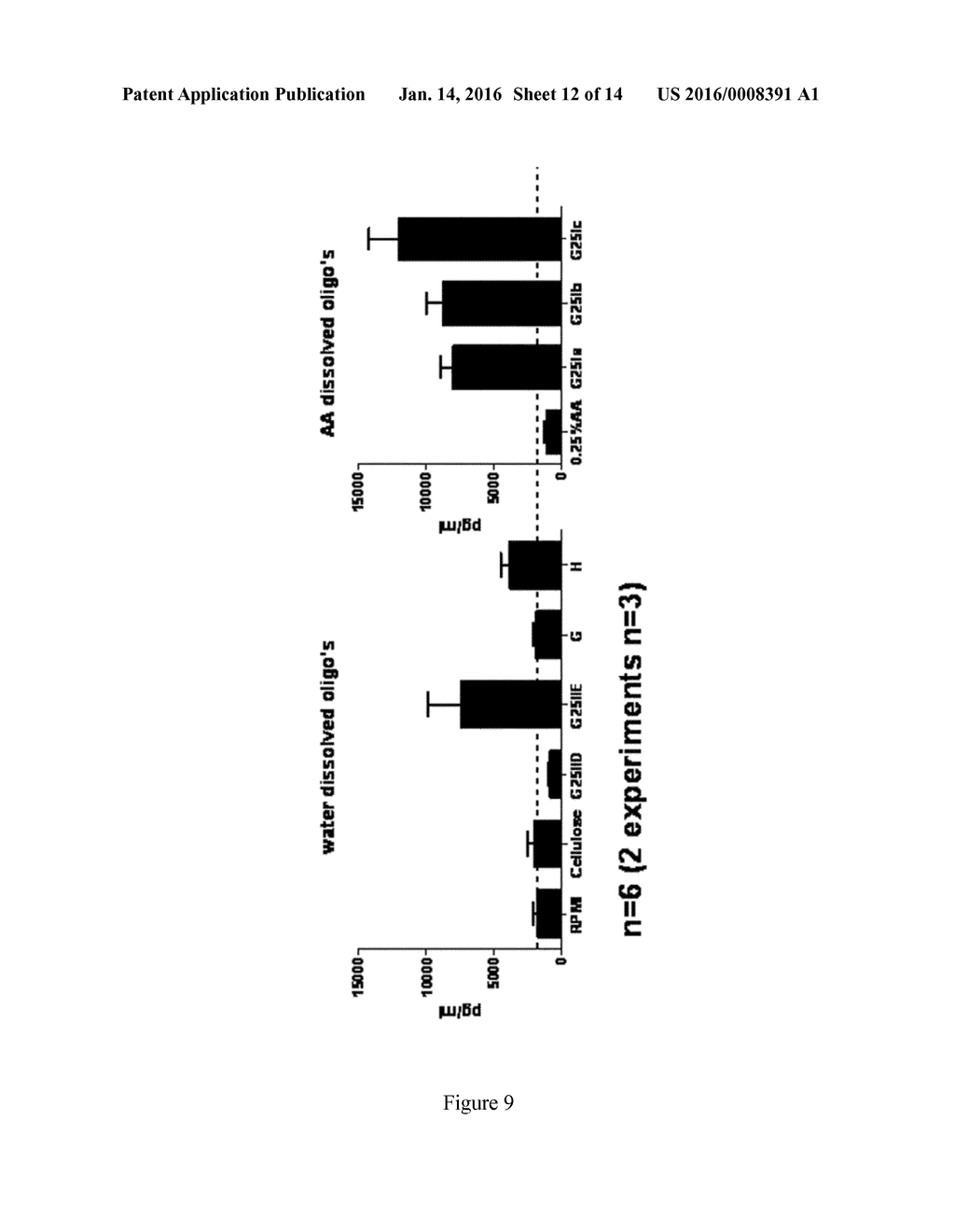 GALACTOSAMINOGALACTAN COMPRISING alpha-1-4 LINKED GALACTOSE AND alpha-1-4     LINKED N-ACETYLGALACTOSAMINE FOR USE IN THE TREATMENT OF AT LEAST ONE     INFLAMMATORY DISEASE - diagram, schematic, and image 13