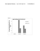 METHODS OF CONTROLLING PARASITIC WORMS IN ANIMALS diagram and image