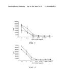 Use of CD83 in Combination Therapies diagram and image