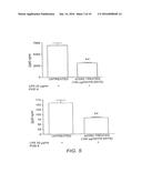 Use of CD83 in Combination Therapies diagram and image