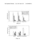 Use of CD83 in Combination Therapies diagram and image