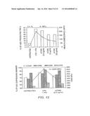 Use of CD83 in Combination Therapies diagram and image