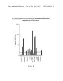 COMPOSITIONS AND METHODS OF IDENTIFYING TUMOR SPECIFIC NEOANTIGENS diagram and image