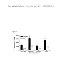 NOROVIRUS VACCINE FORMULATIONS diagram and image