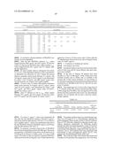 THERAPY INVOLVING ANTIBODIES AGAINST CLAUDIN 18.2 FOR TREATMENT OF CANCER diagram and image