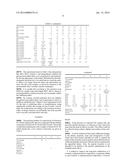 STORAGE-STABLE COMPOSITIONS OF GLYCEROL MONOALKYL ETHERS diagram and image