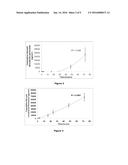 TRANSDERMAL FORMULATIONS diagram and image