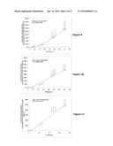 TRANSDERMAL FORMULATIONS diagram and image