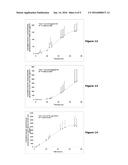 TRANSDERMAL FORMULATIONS diagram and image