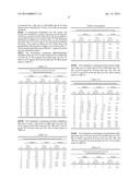 TRANSDERMAL FORMULATIONS diagram and image