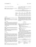 TRANSDERMAL FORMULATIONS diagram and image