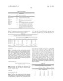 TRANSDERMAL FORMULATIONS diagram and image