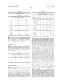 TRANSDERMAL FORMULATIONS diagram and image