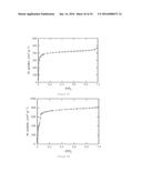 METAL-ORGANIC FRAMEWORKS WITH EXCEPTIONALLY LARGE PORE APERATURES diagram and image