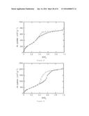 METAL-ORGANIC FRAMEWORKS WITH EXCEPTIONALLY LARGE PORE APERATURES diagram and image