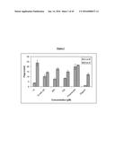 IMMEDIATE RELEASE PHARMACEUTICAL FORMULATION OF     4-[3-(4-CYCLOPROPANECARBONYL-PIPERAZINE-1-CARBONYL)-4-FLUORO-BENZYL]-2H-P-    HTHALAZIN-1-ONE diagram and image