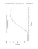 PHARMACEUTICAL FORMULATION CONTAINING GLYCOSAMINOGLYCAN diagram and image