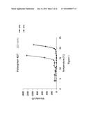 PHARMACEUTICAL COMPOSITIONS COMPRISING IMIDAZOQUINOLIN(AMINES) AND     DERIVATIVES THEREOF SUITABLE FOR LOCAL ADMINISTRATION diagram and image