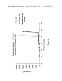 PHARMACEUTICAL COMPOSITIONS COMPRISING IMIDAZOQUINOLIN(AMINES) AND     DERIVATIVES THEREOF SUITABLE FOR LOCAL ADMINISTRATION diagram and image