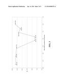 Pharmaceutical Formulation Comprising NSAID And Cyclodextrin diagram and image