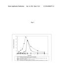 Formulation of Curcumin with Enhanced Bioavailability of Curcumin and     method of preparation and treatment thereof diagram and image