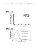 SELF-ASSEMBLING COMPLEX FOR TARGETING CHEMICAL AGENTS TO CELLS diagram and image