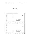 Engineered Antibody Constant Regions for Site-Specific Conjugation and     Methods and Uses Therefor diagram and image