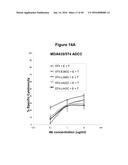 Engineered Antibody Constant Regions for Site-Specific Conjugation and     Methods and Uses Therefor diagram and image