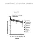 Engineered Antibody Constant Regions for Site-Specific Conjugation and     Methods and Uses Therefor diagram and image