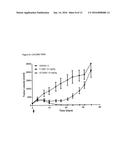 DUOCARMYCIN ADCS SHOWING IMPROVED IN VIVO ANTITUMOR ACTIVITY diagram and image