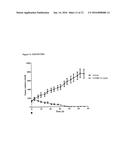 DUOCARMYCIN ADCS SHOWING IMPROVED IN VIVO ANTITUMOR ACTIVITY diagram and image