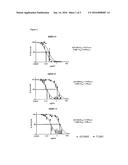 DUOCARMYCIN ADCS FOR USE IN TREATMENT OF ENDOMETRIAL CANCER diagram and image