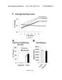 METHODS FOR MODULATING NUCLEAR ACETYLTRANSFERASE ACTIVITY IN LIVING BRAIN,     MEMORY ACCURACY AND FEAR GENERALIZATION diagram and image