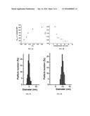 COMPOSITIONS OF SACCHARIDE COATED NANOPARTICLES AND USES diagram and image