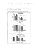 NOVEL MEDICAL DEVICE COATINGS diagram and image