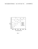 LOW COST SPINNING AND FABRICATION OF HIGH EFFICIENCY (HE) HAEMODIALYSIS     FIBERS AND METHOD THEREOF diagram and image