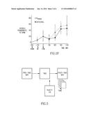 USE OF TRANSCRANIAL MAGNETIC STIMULATION TO MODULATE PERMEABILITY OF THE     BLOOD-BRAIN BARRIER diagram and image