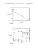 USE OF TRANSCRANIAL MAGNETIC STIMULATION TO MODULATE PERMEABILITY OF THE     BLOOD-BRAIN BARRIER diagram and image