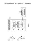 METHODS AND APPARATUSES FOR NETWORKING NEUROMODULATION OF A GROUP OF     INDIVIDUALS diagram and image