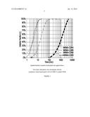 NOVEL CARBON MOLECULAR SIEVE AND PELLET COMPOSITIONS USEFUL FOR C2-C3     ALKANE/ALKENE SEPARATIONS diagram and image