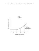 EXHAUST GAS TREATMENT CATALYST AND METHOD FOR REGENERATING THE SAME diagram and image