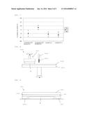 TEMPLATE ASSEMBLY AND METHOD OF PRODUCING TEMPLATE ASSEMBLY diagram and image