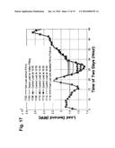 System for Optimizing Electricity Use from an Electric Grid and Related     Method diagram and image