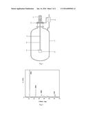 SELF-BALANCED HIGH-PRESSURE AND HIGH-SHEAR AUTOCLAVE AND THE APPLICATION     IN THE PREPARATION OF LAYERED DOUBLE HYDROXIDES diagram and image