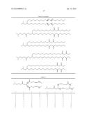 BIODEGRADABLE LIPIDS FOR THE DELIVERY OF ACTIVE AGENTS diagram and image