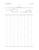 BIODEGRADABLE LIPIDS FOR THE DELIVERY OF ACTIVE AGENTS diagram and image